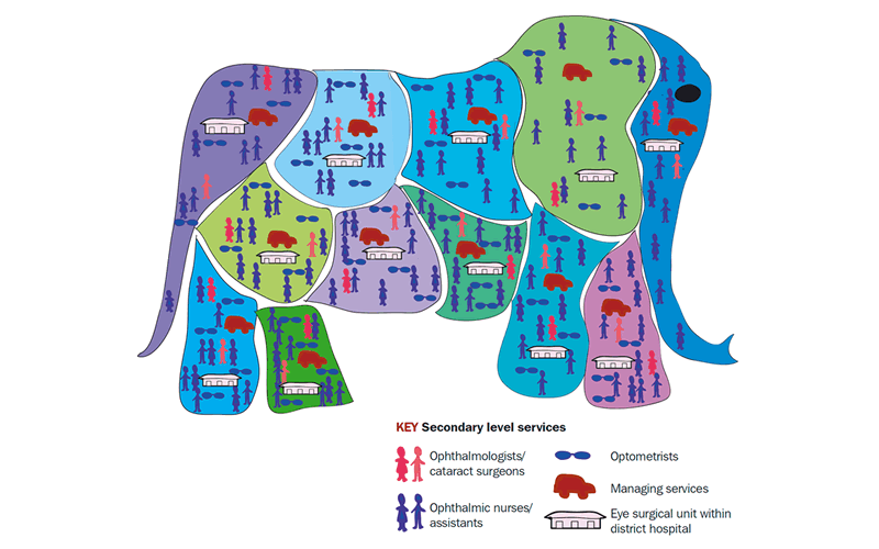 The national VISION 2020 programme should be made up of separate district level VISION 2020 programmes © Victoria Francis