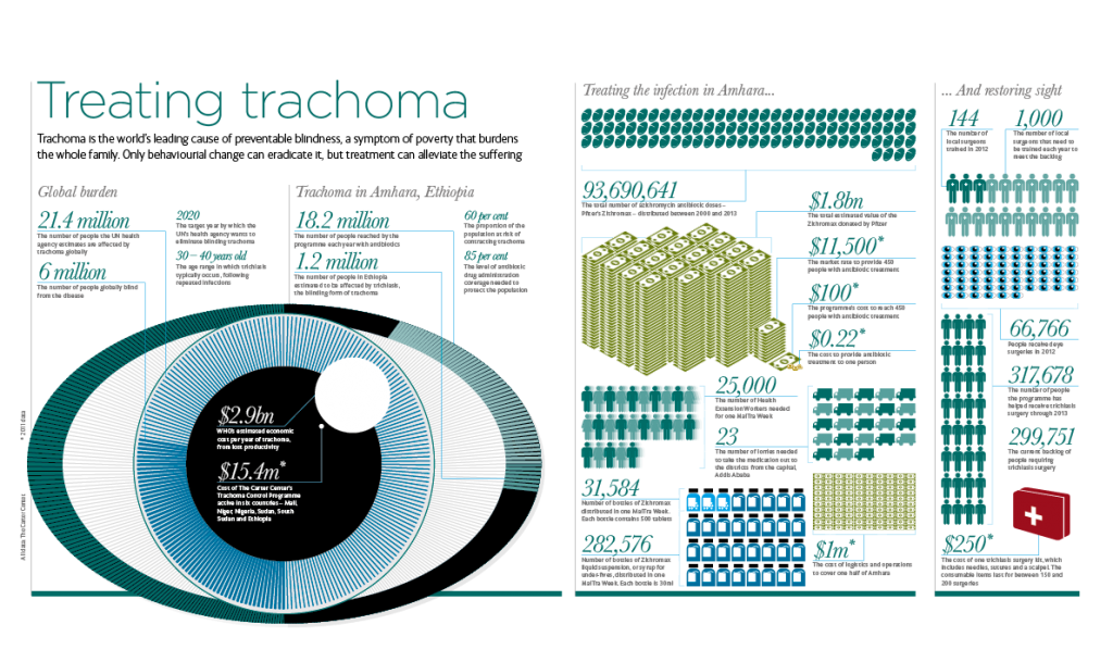 Edited_Ethiopia-Infographics-1024×609 Main image of this issue